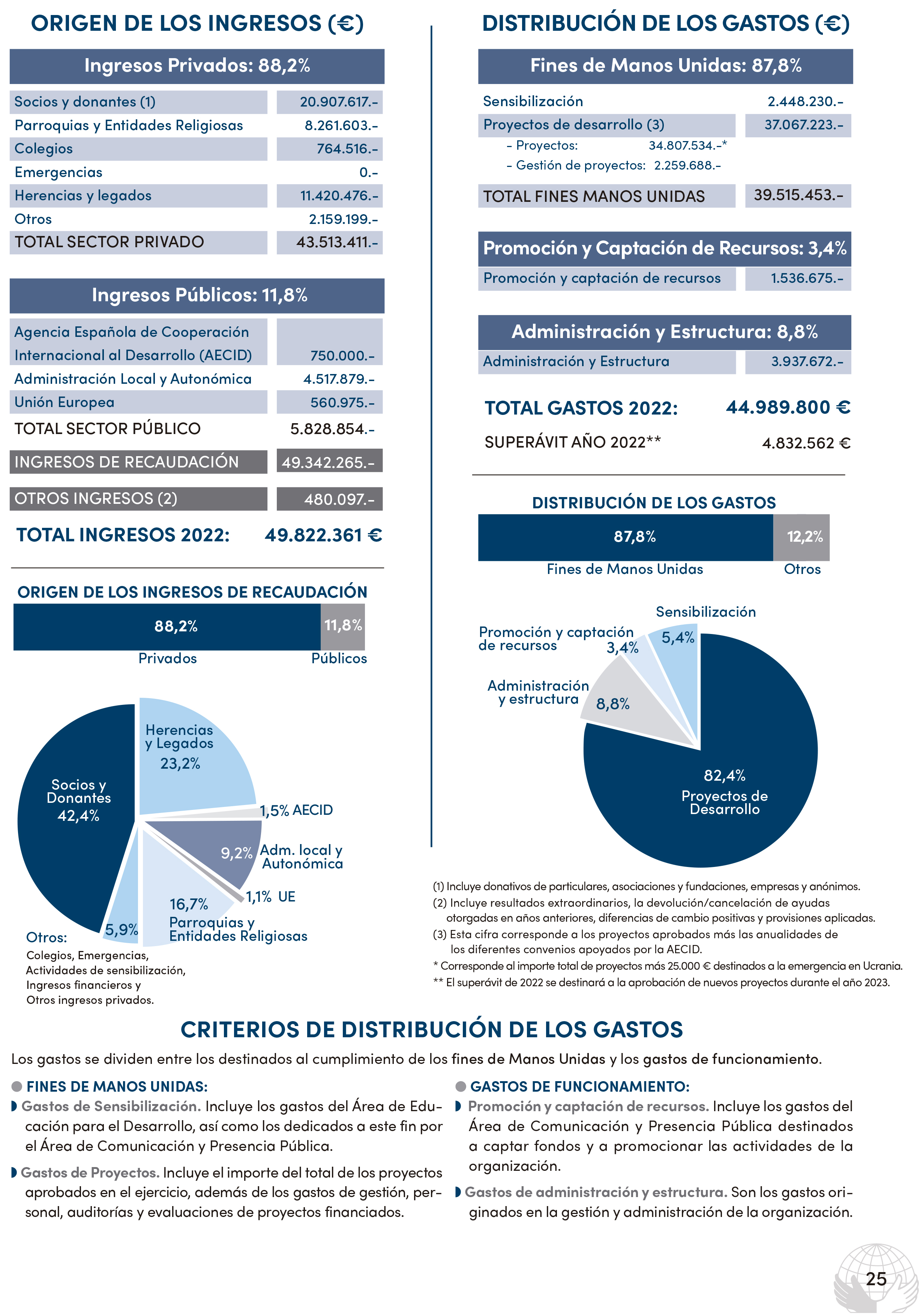 Nuestras cuentas