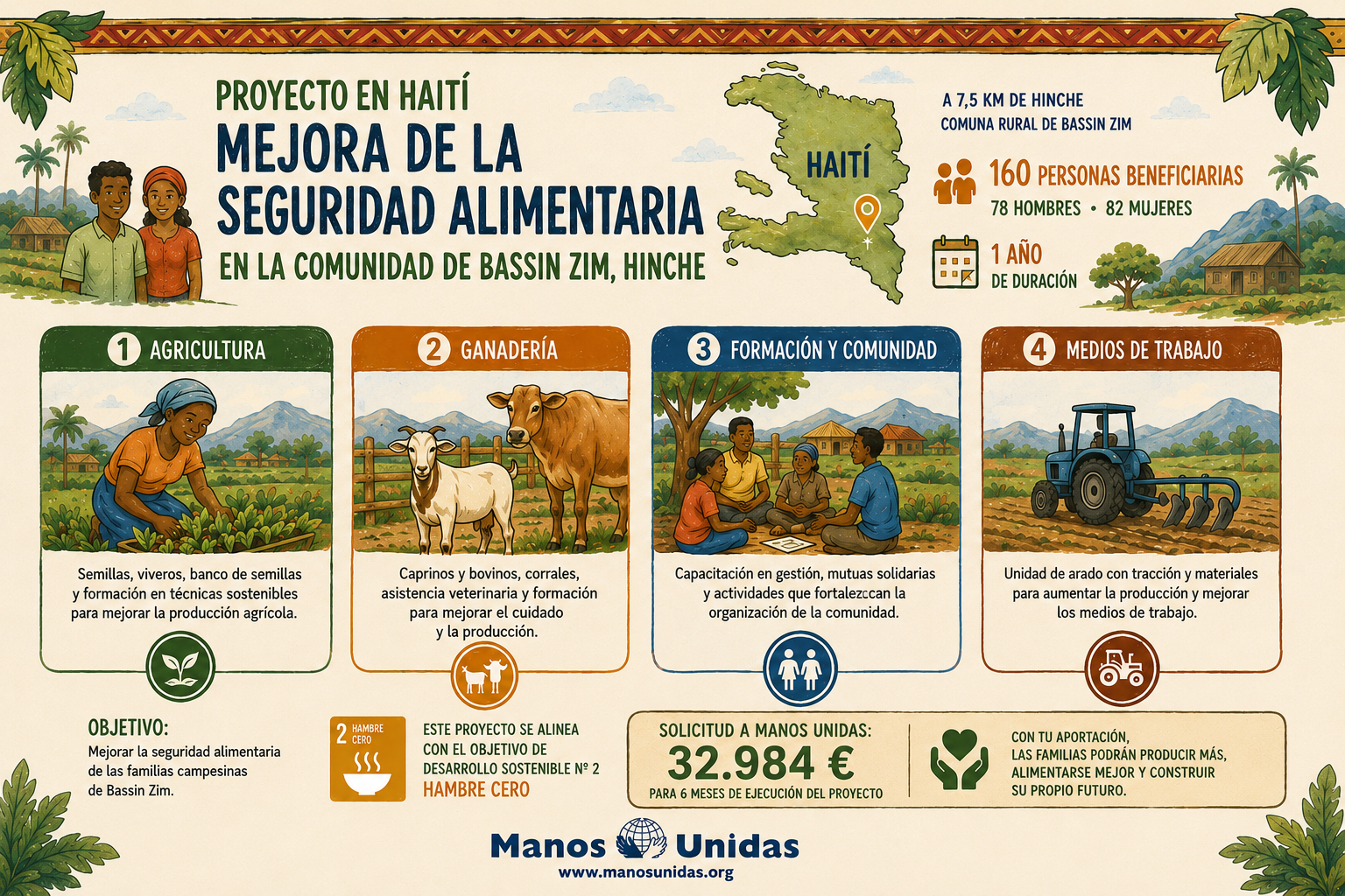 infografia