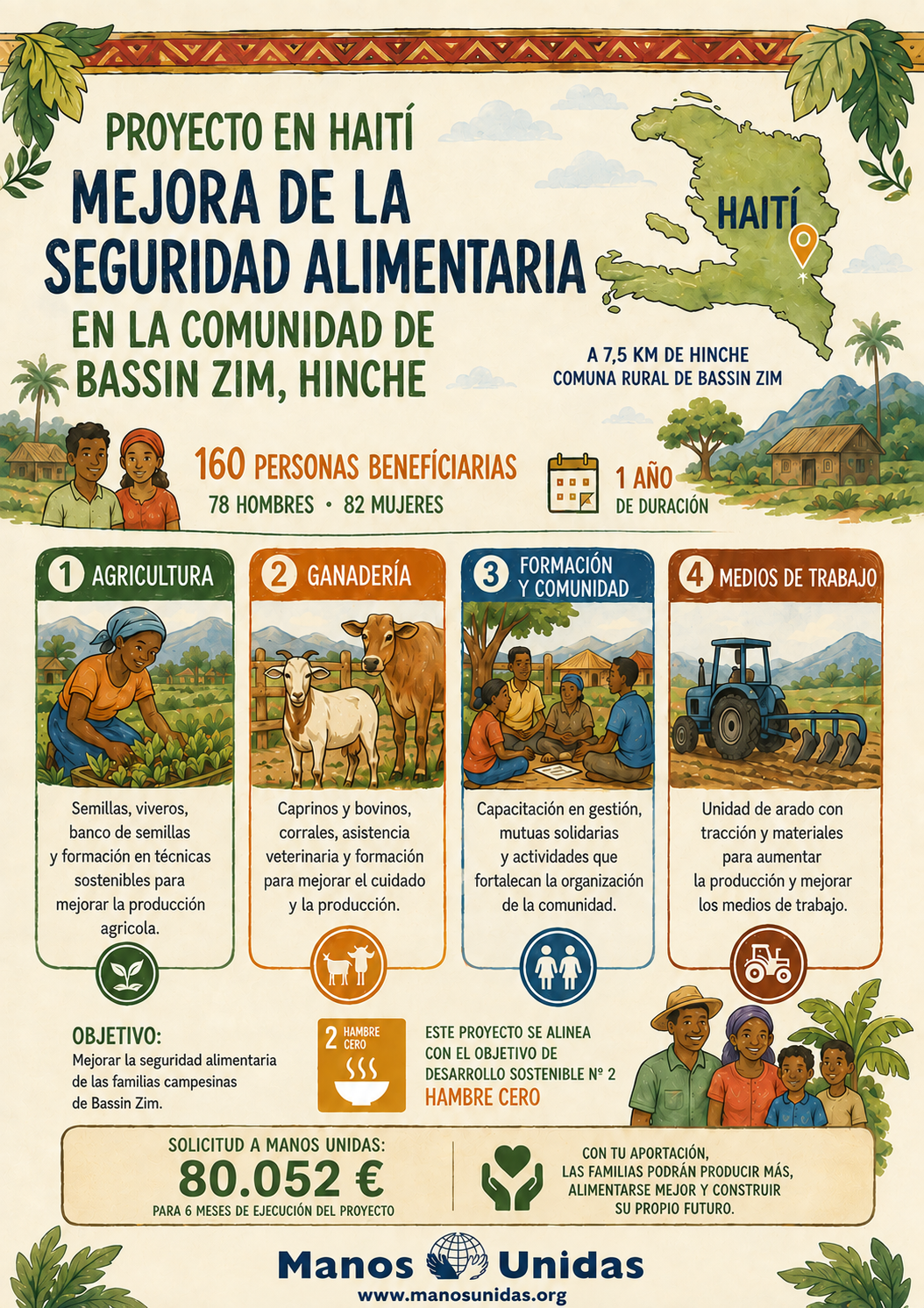 cartel de la actividad