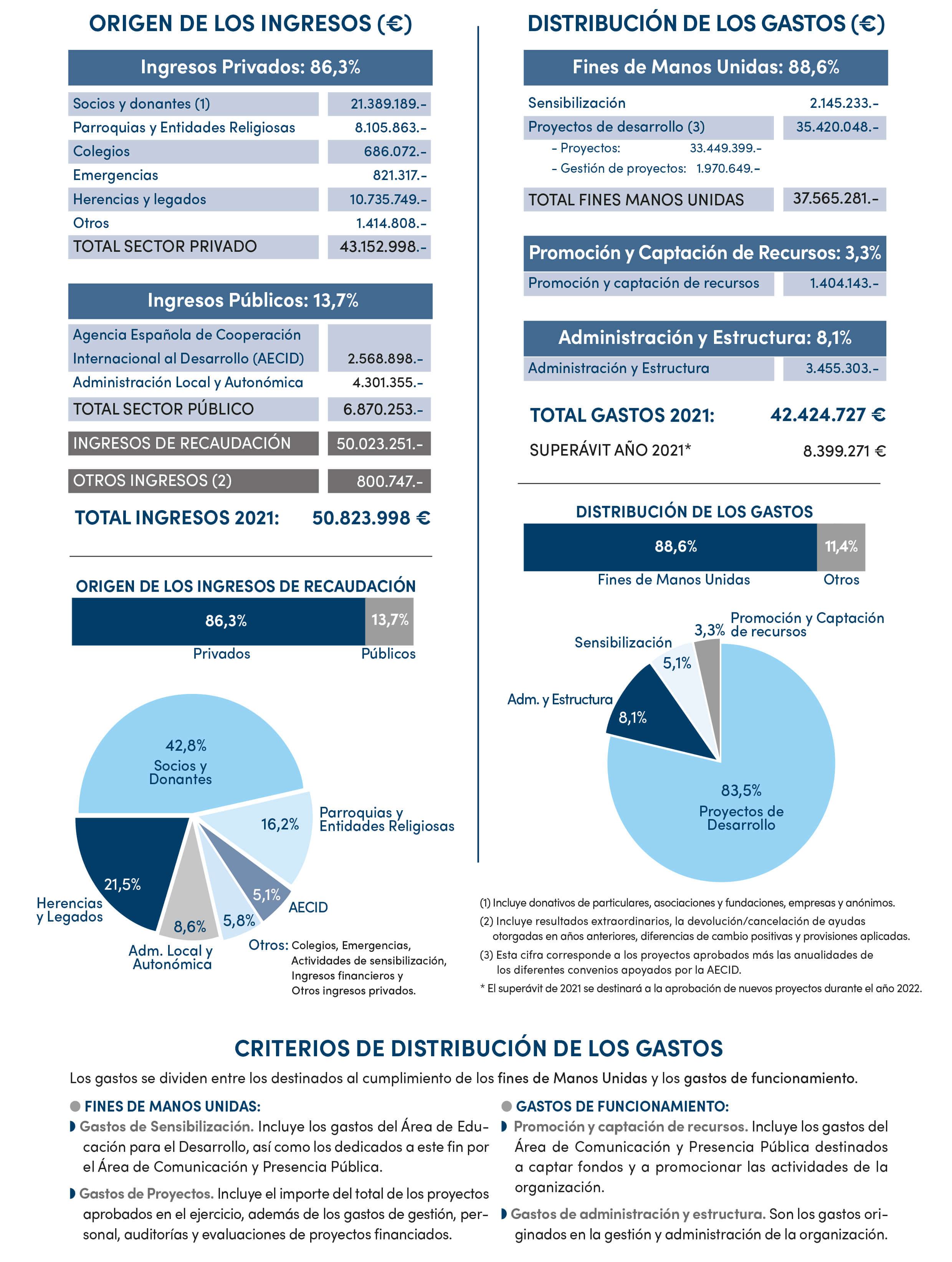 Nuestras cuentas
