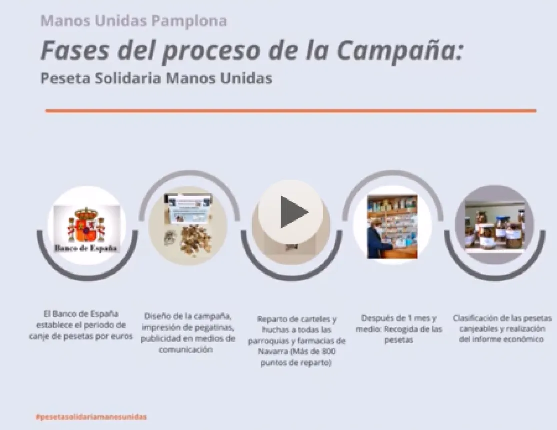 Vídeo resumen de la campaña de la peseta solidaria de la delegación de Pamplona