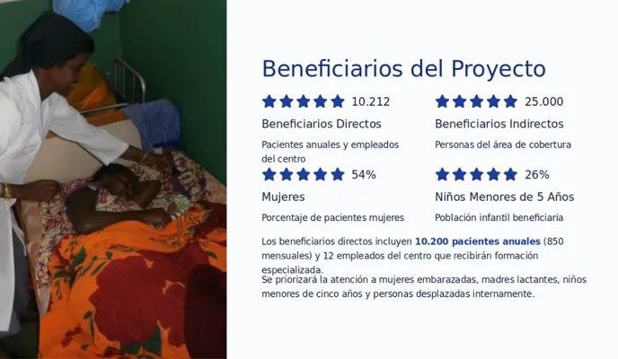 Beneficiarios del proyecto