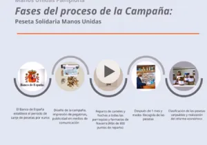 Vídeo resumen de la campaña de la peseta solidaria de la delegación de Pamplona