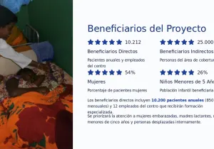 Beneficiarios del proyecto