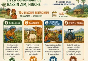 cartel de la actividad