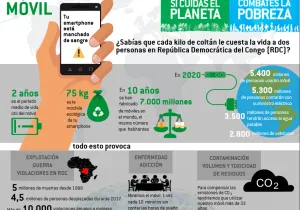 ¿Sabías que cada kg de coltán le cuesta la vida a 2 personas en la República Democrática del Congo?