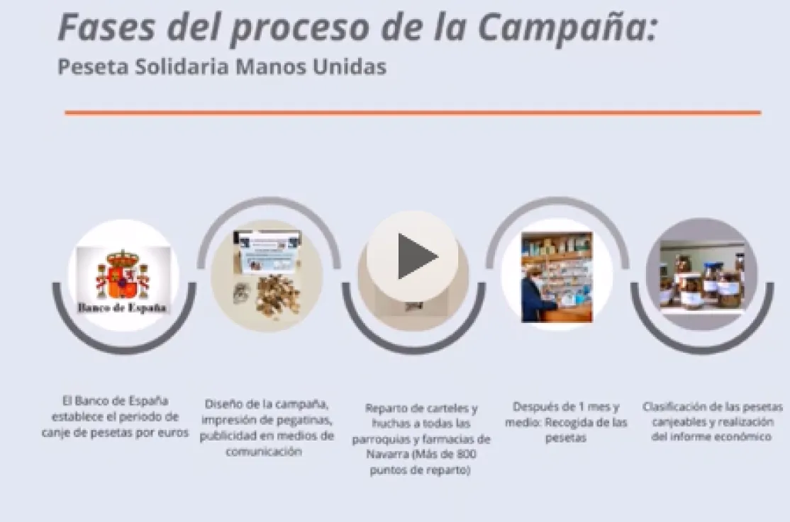 Vídeo resumen de la campaña de la peseta solidaria de la delegación de Pamplona