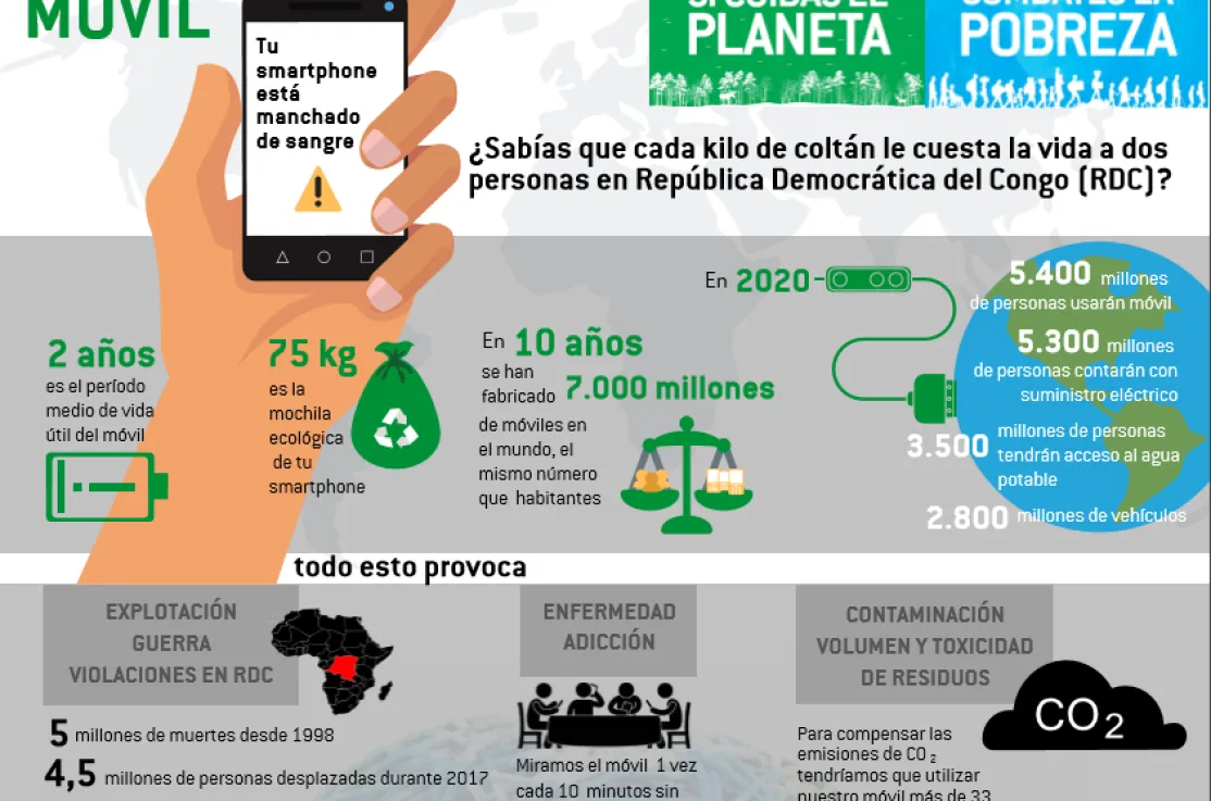 ¿Sabías que cada kg de coltán le cuesta la vida a 2 personas en la República Democrática del Congo?