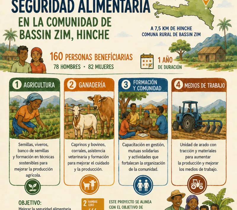 cartel de la actividad