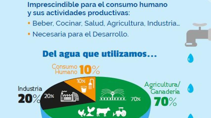 Exposición "El agua es esencial para la vida"