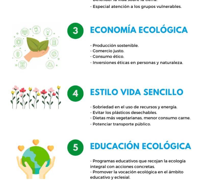 Objetivos Laudato Si'