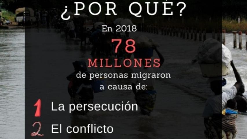 Día internacional del migrante- Manos Unidas