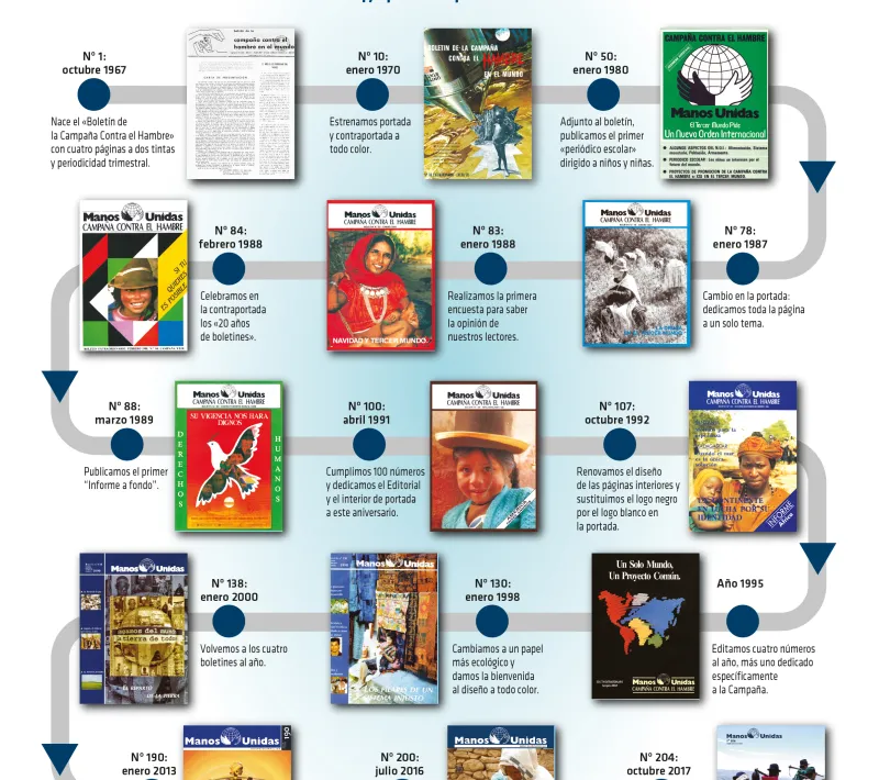 50 aniversario Revista Manos Unidas