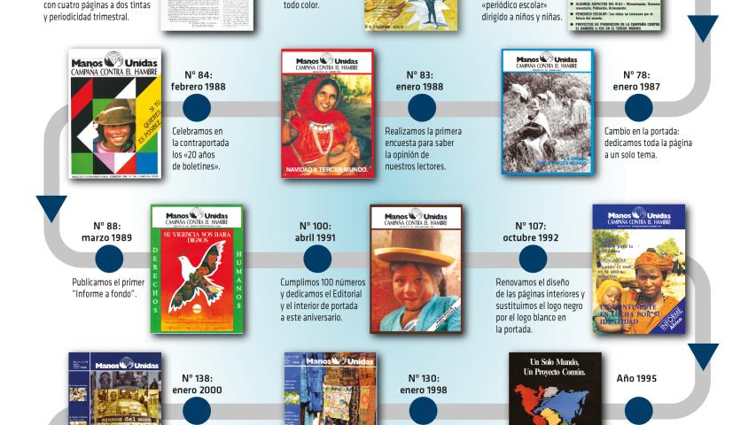 50 aniversario Revista Manos Unidas