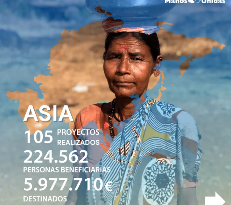 Cifras de proyectos de Manos Unidas en Asia.