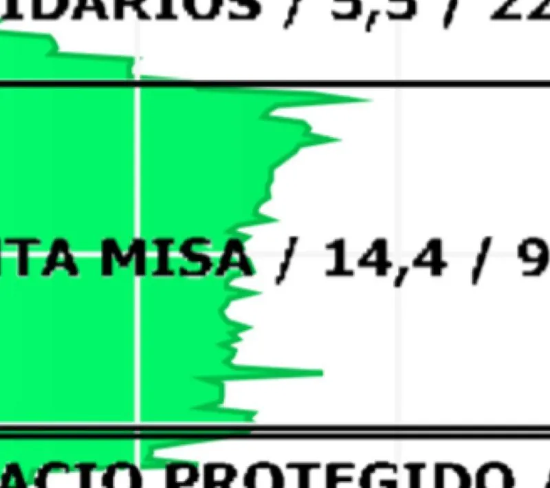 Porcentaje de televidentes de