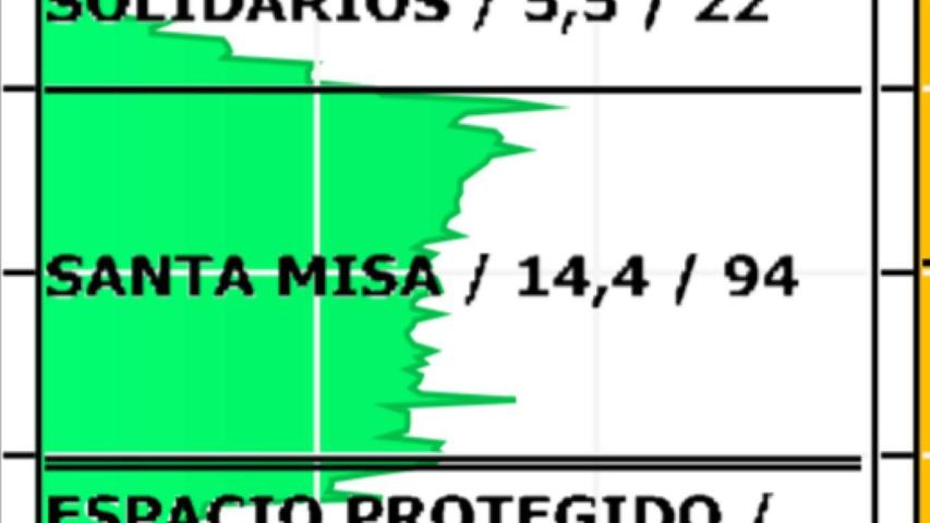 Porcentaje de televidentes de