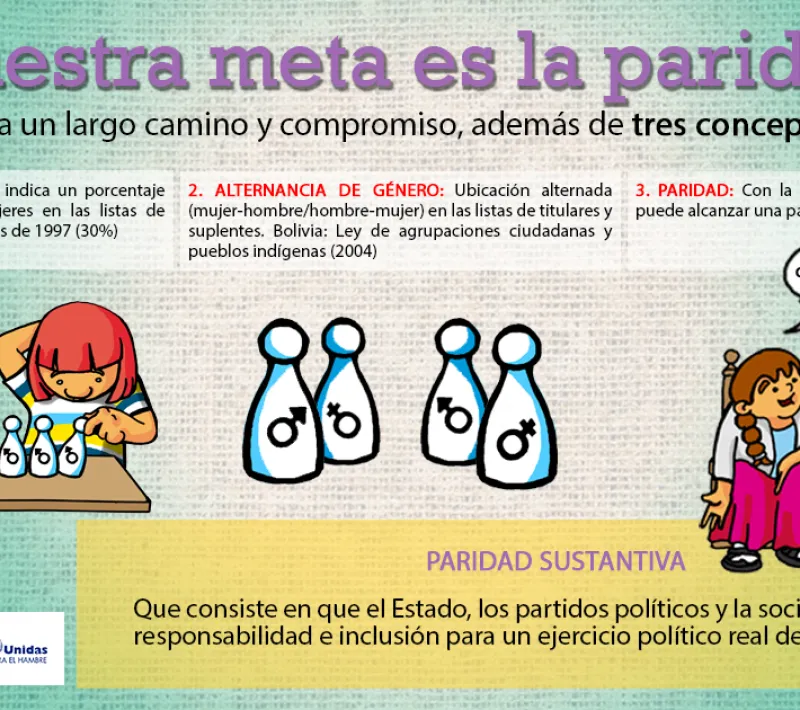 Proyecto de Manos Unidas para promoción de la mujer en Sucre (Bolivia)