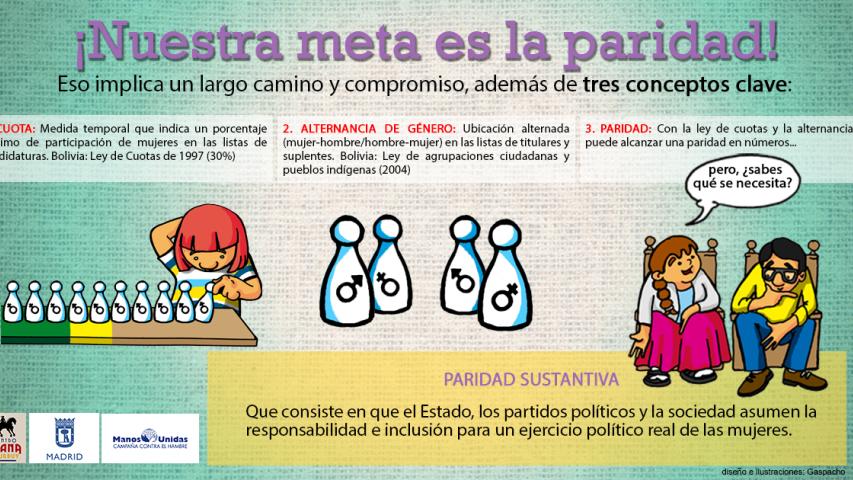 Proyecto de Manos Unidas para promoción de la mujer en Sucre (Bolivia)