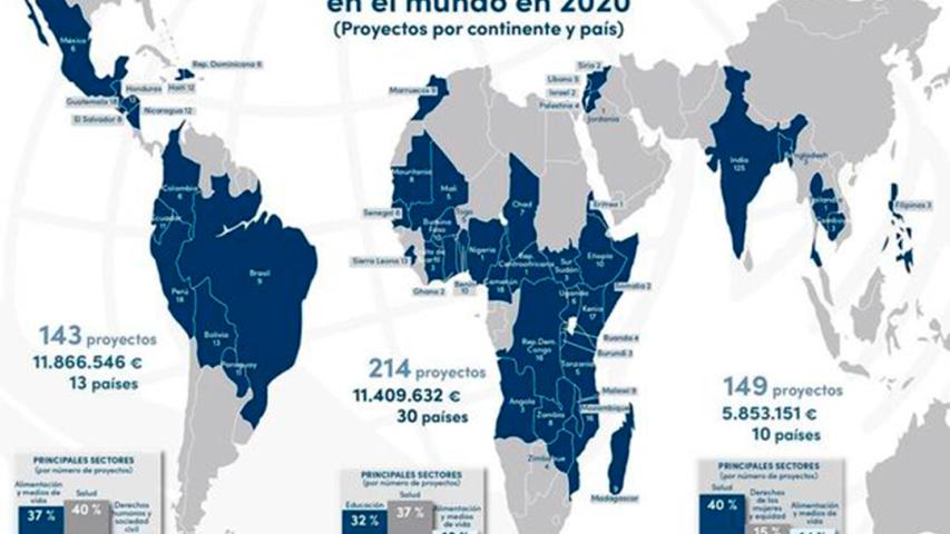 proyectos manos unidas 2020