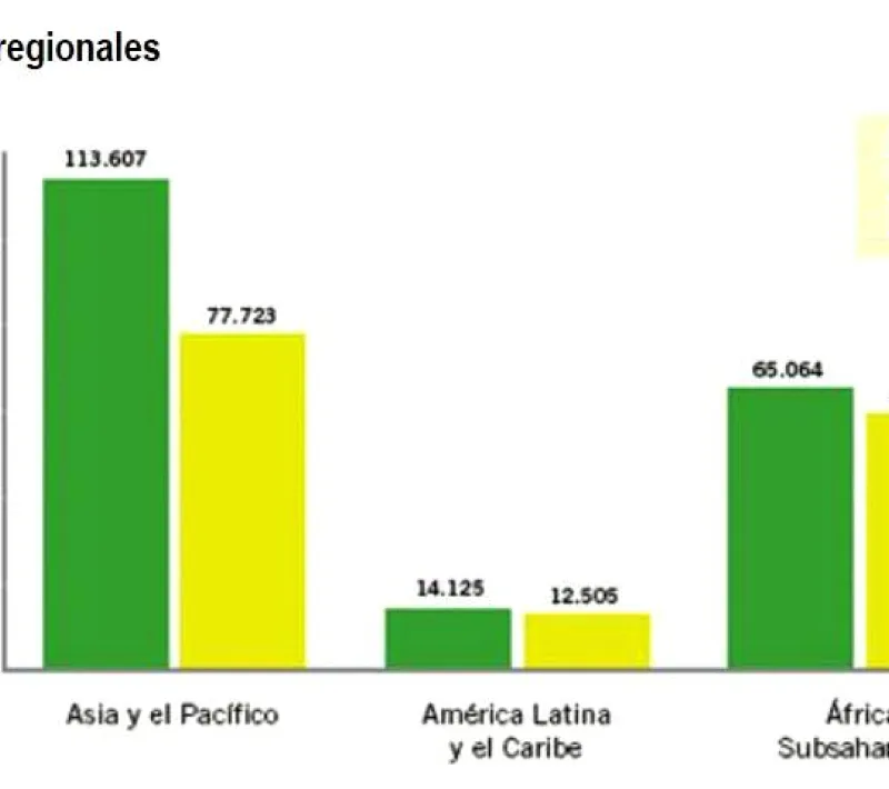 tendencias regionales trabajo infanto oit