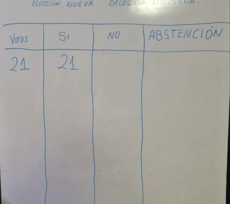 votacion